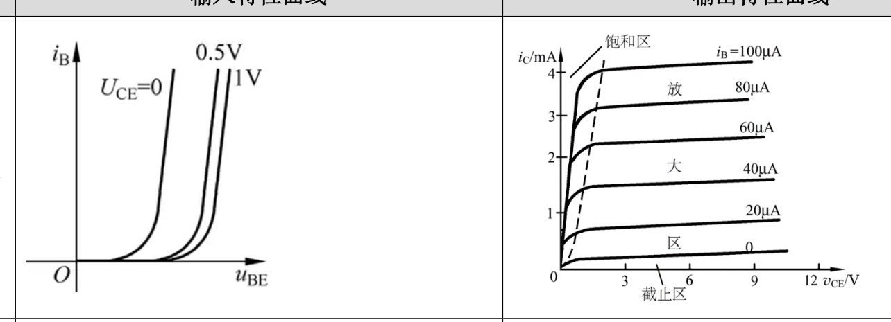 开关电源器件笔记:二极管、BJT、MOSFET、IGBT、SiC与GaN 4 bjt input output curves